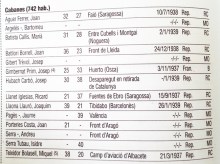 Combatents morts a la Guerra Civil
